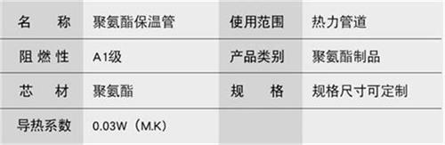 黔南热力聚氨酯保温管产品参数