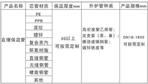 黔南聚氨酯直埋保温管加工产品材质